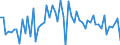 CN 1604 /Exports /Unit = Prices (Euro/ton) /Partner: United Kingdom(Northern Ireland) /Reporter: Eur27_2020 /1604:Prepared or Preserved Fish; Caviar and Caviar Substitutes Prepared From Fish Eggs