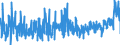 CN 1604 /Exports /Unit = Prices (Euro/ton) /Partner: Iceland /Reporter: Eur27_2020 /1604:Prepared or Preserved Fish; Caviar and Caviar Substitutes Prepared From Fish Eggs