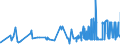 CN 1604 /Exports /Unit = Prices (Euro/ton) /Partner: Liechtenstein /Reporter: Eur27_2020 /1604:Prepared or Preserved Fish; Caviar and Caviar Substitutes Prepared From Fish Eggs