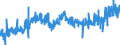 CN 1604 /Exports /Unit = Prices (Euro/ton) /Partner: Faroe Isles /Reporter: Eur27_2020 /1604:Prepared or Preserved Fish; Caviar and Caviar Substitutes Prepared From Fish Eggs