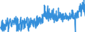 CN 1604 /Exports /Unit = Prices (Euro/ton) /Partner: Malta /Reporter: Eur27_2020 /1604:Prepared or Preserved Fish; Caviar and Caviar Substitutes Prepared From Fish Eggs