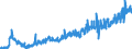 CN 1604 /Exports /Unit = Prices (Euro/ton) /Partner: Lithuania /Reporter: Eur27_2020 /1604:Prepared or Preserved Fish; Caviar and Caviar Substitutes Prepared From Fish Eggs