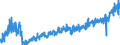 CN 1604 /Exports /Unit = Prices (Euro/ton) /Partner: Czech Rep. /Reporter: Eur27_2020 /1604:Prepared or Preserved Fish; Caviar and Caviar Substitutes Prepared From Fish Eggs