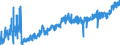 CN 1604 /Exports /Unit = Prices (Euro/ton) /Partner: Slovakia /Reporter: Eur27_2020 /1604:Prepared or Preserved Fish; Caviar and Caviar Substitutes Prepared From Fish Eggs