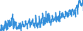 CN 1604 /Exports /Unit = Prices (Euro/ton) /Partner: Croatia /Reporter: Eur27_2020 /1604:Prepared or Preserved Fish; Caviar and Caviar Substitutes Prepared From Fish Eggs