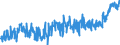 CN 1604 /Exports /Unit = Prices (Euro/ton) /Partner: Serbia /Reporter: Eur27_2020 /1604:Prepared or Preserved Fish; Caviar and Caviar Substitutes Prepared From Fish Eggs