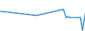 CN 1604 /Exports /Unit = Prices (Euro/ton) /Partner: South Sudan /Reporter: Eur27_2020 /1604:Prepared or Preserved Fish; Caviar and Caviar Substitutes Prepared From Fish Eggs