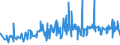 CN 1604 /Exports /Unit = Prices (Euro/ton) /Partner: Chad /Reporter: Eur27_2020 /1604:Prepared or Preserved Fish; Caviar and Caviar Substitutes Prepared From Fish Eggs