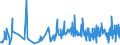 CN 1604 /Exports /Unit = Prices (Euro/ton) /Partner: Guinea /Reporter: Eur27_2020 /1604:Prepared or Preserved Fish; Caviar and Caviar Substitutes Prepared From Fish Eggs