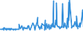 CN 1604 /Exports /Unit = Prices (Euro/ton) /Partner: Sierra Leone /Reporter: Eur27_2020 /1604:Prepared or Preserved Fish; Caviar and Caviar Substitutes Prepared From Fish Eggs