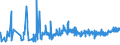 CN 1604 /Exports /Unit = Prices (Euro/ton) /Partner: Equat.guinea /Reporter: Eur27_2020 /1604:Prepared or Preserved Fish; Caviar and Caviar Substitutes Prepared From Fish Eggs