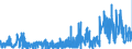 KN 16051000 /Exporte /Einheit = Preise (Euro/Tonne) /Partnerland: Italien /Meldeland: Eur27_2020 /16051000:Krabben, Zubereitet Oder Haltbar Gemacht (Ausg. Geräuchert)