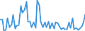 CN 16051000 /Exports /Unit = Prices (Euro/ton) /Partner: United Kingdom(Excluding Northern Ireland) /Reporter: Eur27_2020 /16051000:Crab, Prepared or Preserved