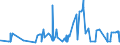 CN 16051000 /Exports /Unit = Prices (Euro/ton) /Partner: Turkey /Reporter: Eur27_2020 /16051000:Crab, Prepared or Preserved