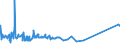CN 16051000 /Exports /Unit = Prices (Euro/ton) /Partner: Russia /Reporter: Eur27_2020 /16051000:Crab, Prepared or Preserved