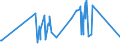 CN 16051000 /Exports /Unit = Prices (Euro/ton) /Partner: Nigeria /Reporter: Eur27_2020 /16051000:Crab, Prepared or Preserved