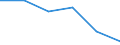 KN 16052000 /Exporte /Einheit = Preise (Euro/Tonne) /Partnerland: Norwegen /Meldeland: Eur27 /16052000:Garnelen, Zubereitet Oder Haltbar Gemacht