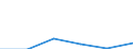 KN 16052000 /Exporte /Einheit = Preise (Euro/Tonne) /Partnerland: Finnland /Meldeland: Eur27 /16052000:Garnelen, Zubereitet Oder Haltbar Gemacht