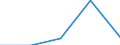 KN 16052000 /Exporte /Einheit = Preise (Euro/Tonne) /Partnerland: Polen /Meldeland: Eur27 /16052000:Garnelen, Zubereitet Oder Haltbar Gemacht