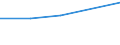 KN 16052000 /Exporte /Einheit = Preise (Euro/Tonne) /Partnerland: Elfenbeink. /Meldeland: Eur27 /16052000:Garnelen, Zubereitet Oder Haltbar Gemacht