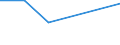 KN 16052000 /Exporte /Einheit = Preise (Euro/Tonne) /Partnerland: Ghana /Meldeland: Eur27 /16052000:Garnelen, Zubereitet Oder Haltbar Gemacht