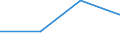 KN 16052000 /Exporte /Einheit = Preise (Euro/Tonne) /Partnerland: Kongo /Meldeland: Eur27 /16052000:Garnelen, Zubereitet Oder Haltbar Gemacht