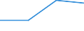 KN 16052000 /Exporte /Einheit = Preise (Euro/Tonne) /Partnerland: Aethiopien /Meldeland: Eur27 /16052000:Garnelen, Zubereitet Oder Haltbar Gemacht