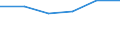 KN 16052000 /Exporte /Einheit = Preise (Euro/Tonne) /Partnerland: Dschibuti /Meldeland: Eur27 /16052000:Garnelen, Zubereitet Oder Haltbar Gemacht