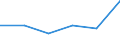 KN 16052000 /Exporte /Einheit = Preise (Euro/Tonne) /Partnerland: Reunion /Meldeland: Eur27 /16052000:Garnelen, Zubereitet Oder Haltbar Gemacht