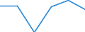 KN 16052000 /Exporte /Einheit = Preise (Euro/Tonne) /Partnerland: Usa /Meldeland: Eur27 /16052000:Garnelen, Zubereitet Oder Haltbar Gemacht