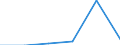 KN 16052000 /Exporte /Einheit = Preise (Euro/Tonne) /Partnerland: Panama /Meldeland: Eur27 /16052000:Garnelen, Zubereitet Oder Haltbar Gemacht