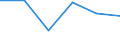 KN 16052000 /Exporte /Einheit = Preise (Euro/Tonne) /Partnerland: Bahamas /Meldeland: Eur27 /16052000:Garnelen, Zubereitet Oder Haltbar Gemacht