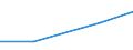 KN 16052000 /Exporte /Einheit = Preise (Euro/Tonne) /Partnerland: Aruba /Meldeland: Eur27 /16052000:Garnelen, Zubereitet Oder Haltbar Gemacht