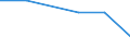 KN 16052000 /Exporte /Einheit = Preise (Euro/Tonne) /Partnerland: Venezuela /Meldeland: Eur27 /16052000:Garnelen, Zubereitet Oder Haltbar Gemacht