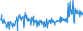 KN 16052110 /Exporte /Einheit = Preise (Euro/Tonne) /Partnerland: Italien /Meldeland: Eur27_2020 /16052110:Garnelen, Zubereitet Oder Haltbar Gemacht, in Unmittelbaren Umschließungen mit Einem Gewicht des Inhalts von <= 2 kg (Ausg. nur Geräuchert und in Luftdicht Verschlossenen Behältnissen)