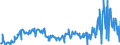 KN 16052110 /Exporte /Einheit = Preise (Euro/Tonne) /Partnerland: Ver.koenigreich /Meldeland: Eur27_2020 /16052110:Garnelen, Zubereitet Oder Haltbar Gemacht, in Unmittelbaren Umschließungen mit Einem Gewicht des Inhalts von <= 2 kg (Ausg. nur Geräuchert und in Luftdicht Verschlossenen Behältnissen)