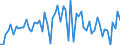 KN 16052110 /Exporte /Einheit = Preise (Euro/Tonne) /Partnerland: Ver.koenigreich(Ohne Nordirland) /Meldeland: Eur27_2020 /16052110:Garnelen, Zubereitet Oder Haltbar Gemacht, in Unmittelbaren Umschließungen mit Einem Gewicht des Inhalts von <= 2 kg (Ausg. nur Geräuchert und in Luftdicht Verschlossenen Behältnissen)