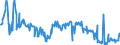 KN 16052110 /Exporte /Einheit = Preise (Euro/Tonne) /Partnerland: Belgien /Meldeland: Eur27_2020 /16052110:Garnelen, Zubereitet Oder Haltbar Gemacht, in Unmittelbaren Umschließungen mit Einem Gewicht des Inhalts von <= 2 kg (Ausg. nur Geräuchert und in Luftdicht Verschlossenen Behältnissen)