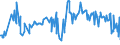 KN 16052110 /Exporte /Einheit = Preise (Euro/Tonne) /Partnerland: Melilla /Meldeland: Eur27_2020 /16052110:Garnelen, Zubereitet Oder Haltbar Gemacht, in Unmittelbaren Umschließungen mit Einem Gewicht des Inhalts von <= 2 kg (Ausg. nur Geräuchert und in Luftdicht Verschlossenen Behältnissen)