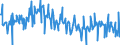 KN 16052110 /Exporte /Einheit = Preise (Euro/Tonne) /Partnerland: Schweiz /Meldeland: Eur27_2020 /16052110:Garnelen, Zubereitet Oder Haltbar Gemacht, in Unmittelbaren Umschließungen mit Einem Gewicht des Inhalts von <= 2 kg (Ausg. nur Geräuchert und in Luftdicht Verschlossenen Behältnissen)