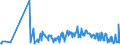 KN 16052110 /Exporte /Einheit = Preise (Euro/Tonne) /Partnerland: Andorra /Meldeland: Eur27_2020 /16052110:Garnelen, Zubereitet Oder Haltbar Gemacht, in Unmittelbaren Umschließungen mit Einem Gewicht des Inhalts von <= 2 kg (Ausg. nur Geräuchert und in Luftdicht Verschlossenen Behältnissen)