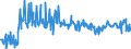 KN 16052110 /Exporte /Einheit = Preise (Euro/Tonne) /Partnerland: Estland /Meldeland: Eur27_2020 /16052110:Garnelen, Zubereitet Oder Haltbar Gemacht, in Unmittelbaren Umschließungen mit Einem Gewicht des Inhalts von <= 2 kg (Ausg. nur Geräuchert und in Luftdicht Verschlossenen Behältnissen)