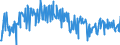 KN 16052110 /Exporte /Einheit = Preise (Euro/Tonne) /Partnerland: Tschechien /Meldeland: Eur27_2020 /16052110:Garnelen, Zubereitet Oder Haltbar Gemacht, in Unmittelbaren Umschließungen mit Einem Gewicht des Inhalts von <= 2 kg (Ausg. nur Geräuchert und in Luftdicht Verschlossenen Behältnissen)