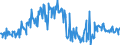 KN 16052110 /Exporte /Einheit = Preise (Euro/Tonne) /Partnerland: Slowakei /Meldeland: Eur27_2020 /16052110:Garnelen, Zubereitet Oder Haltbar Gemacht, in Unmittelbaren Umschließungen mit Einem Gewicht des Inhalts von <= 2 kg (Ausg. nur Geräuchert und in Luftdicht Verschlossenen Behältnissen)