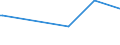 KN 16052110 /Exporte /Einheit = Preise (Euro/Tonne) /Partnerland: Albanien /Meldeland: Eur27_2020 /16052110:Garnelen, Zubereitet Oder Haltbar Gemacht, in Unmittelbaren Umschließungen mit Einem Gewicht des Inhalts von <= 2 kg (Ausg. nur Geräuchert und in Luftdicht Verschlossenen Behältnissen)