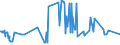 KN 16052110 /Exporte /Einheit = Preise (Euro/Tonne) /Partnerland: Ukraine /Meldeland: Eur27_2020 /16052110:Garnelen, Zubereitet Oder Haltbar Gemacht, in Unmittelbaren Umschließungen mit Einem Gewicht des Inhalts von <= 2 kg (Ausg. nur Geräuchert und in Luftdicht Verschlossenen Behältnissen)