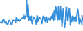 KN 16052110 /Exporte /Einheit = Preise (Euro/Tonne) /Partnerland: Moldau /Meldeland: Eur27_2020 /16052110:Garnelen, Zubereitet Oder Haltbar Gemacht, in Unmittelbaren Umschließungen mit Einem Gewicht des Inhalts von <= 2 kg (Ausg. nur Geräuchert und in Luftdicht Verschlossenen Behältnissen)