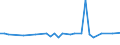 KN 16052110 /Exporte /Einheit = Preise (Euro/Tonne) /Partnerland: Russland /Meldeland: Eur28 /16052110:Garnelen, Zubereitet Oder Haltbar Gemacht, in Unmittelbaren Umschließungen mit Einem Gewicht des Inhalts von <= 2 kg (Ausg. nur Geräuchert und in Luftdicht Verschlossenen Behältnissen)