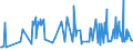 KN 16052110 /Exporte /Einheit = Preise (Euro/Tonne) /Partnerland: Aserbaidschan /Meldeland: Eur27_2020 /16052110:Garnelen, Zubereitet Oder Haltbar Gemacht, in Unmittelbaren Umschließungen mit Einem Gewicht des Inhalts von <= 2 kg (Ausg. nur Geräuchert und in Luftdicht Verschlossenen Behältnissen)