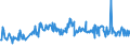 KN 16052110 /Exporte /Einheit = Preise (Euro/Tonne) /Partnerland: Kroatien /Meldeland: Eur27_2020 /16052110:Garnelen, Zubereitet Oder Haltbar Gemacht, in Unmittelbaren Umschließungen mit Einem Gewicht des Inhalts von <= 2 kg (Ausg. nur Geräuchert und in Luftdicht Verschlossenen Behältnissen)